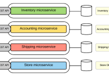 Microservices Recipes- a free gitbook